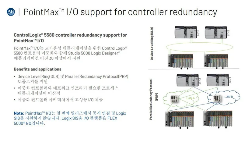 ControlLogix 5580 이중화와 PointMax I/O DLR 및 PRP 구성도