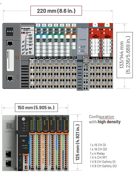 POINT I/O와 PointMax I/O 예시 구성 크기 비교