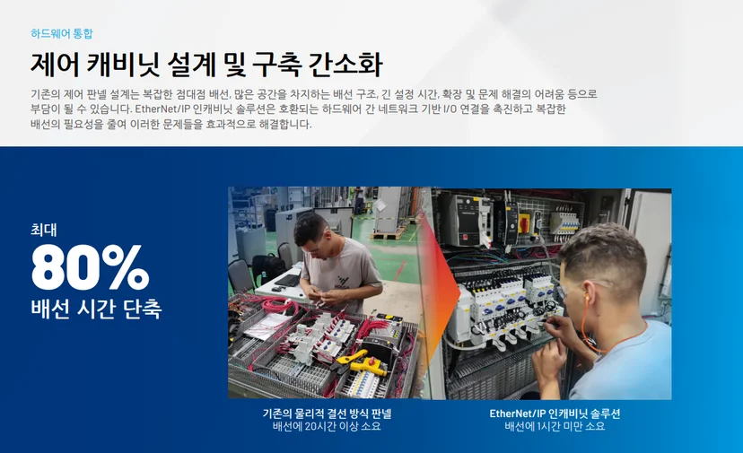 인캐비닛 솔루션을 통한 제어 캐비닛 설계 및 구축 간소화
