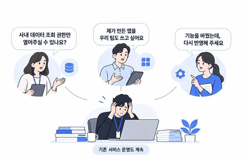 가상 상황: 여러 부서가 사내 데이터 조회, 앱의 팀 공유, 변경 반영을 요청합니다. 기존 서비스도 운영하는 IT 담당자는 머리를 붙잡으며 늘어나는 업무에 부담을 느낍니다.