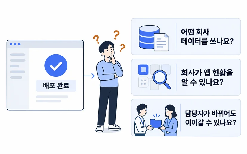 배포 실습을 마친 뒤 회사에서 확인할 세 질문: 어떤 회사 데이터를 쓰는지, 회사가 앱 현황을 알 수 있는지, 담당자가 바뀌어도 이어갈 수 있는지.