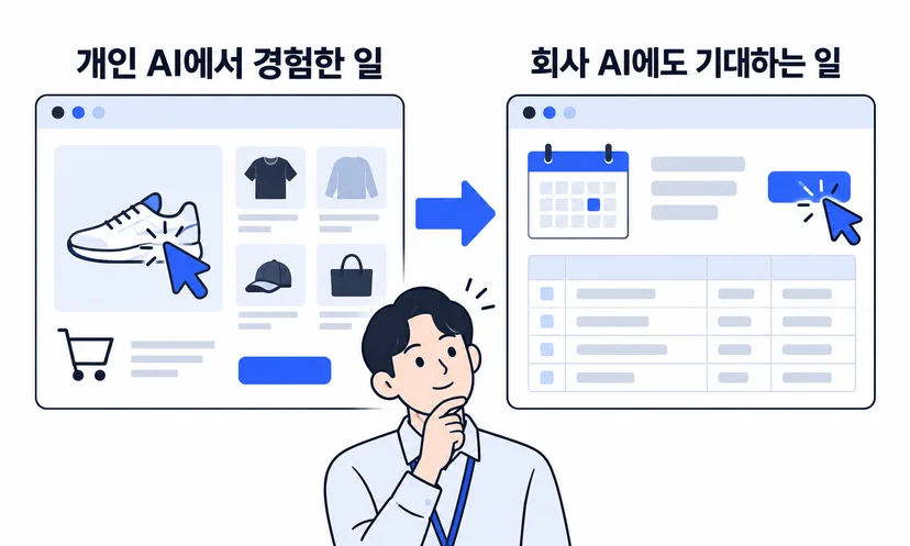 개인 AI에서 경험한 화면 조작이 회사 업무에서도 같은 도움을 기대하는 것으로 이어지는 개념 그림