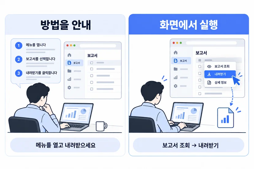 방법만 안내받아 직접 조작하는 경우와, AI가 업무 화면에서 보고서를 조회하고 내려받는 경우의 비교