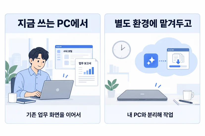 기존 PC의 업무 화면을 활용하는 로컬 방식과 에이전트와 브라우저를 별도 환경에서 실행하는 원격 방식의 업무 활용 비교