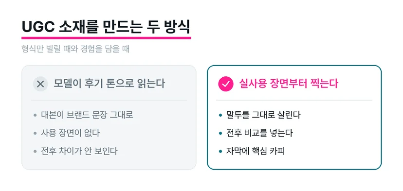 UGC 광고 소재 촬영 전 확정 항목 4단계 구조도