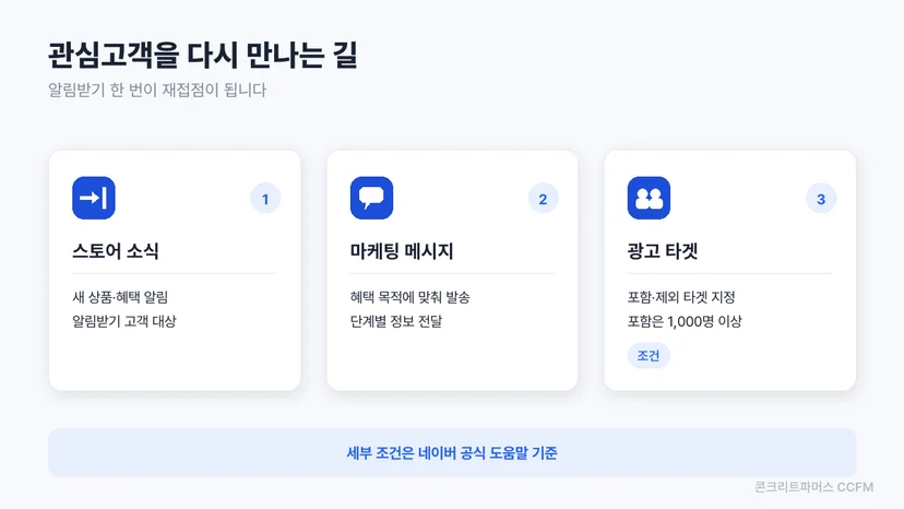 관심고객을 다시 만나는 세 가지 경로를 정리한 도식