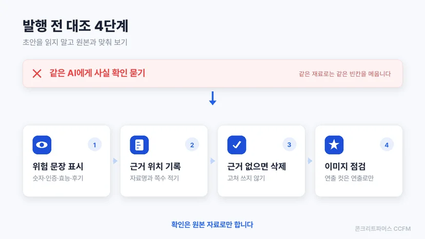 발행 전 초안을 원본 자료와 대조하는 4단계 도식