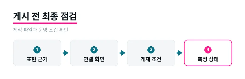 광고 문구와 연결 화면, 게재 조건과 측정 상태를 함께 확인하는 점검표