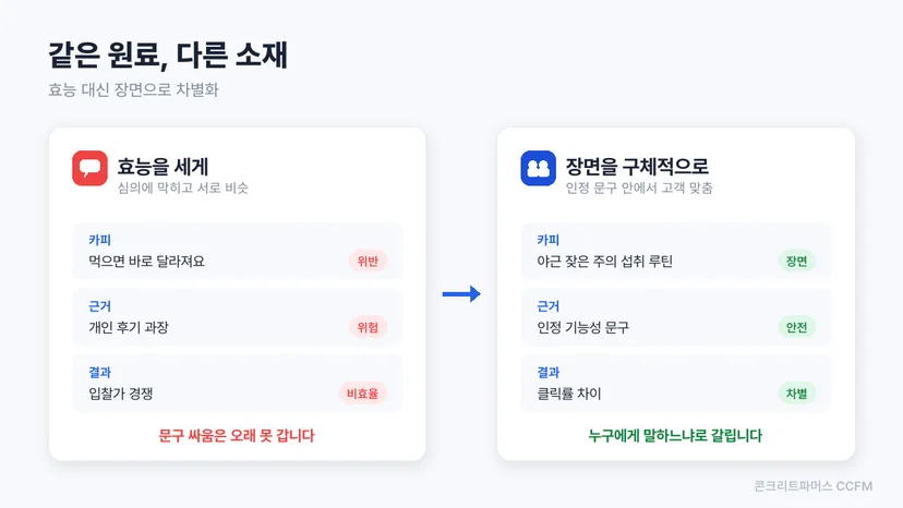 효능을 세게 말하는 소재와 고객 장면을 구체화한 소재 비교