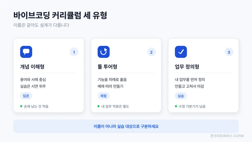 바이브코딩 커리큘럼 세 가지 유형을 카드로 비교한 도식