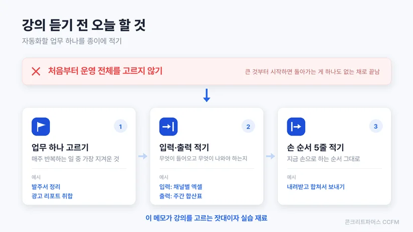 강의를 고르기 전에 자동화할 업무 하나를 정의하는 세 단계