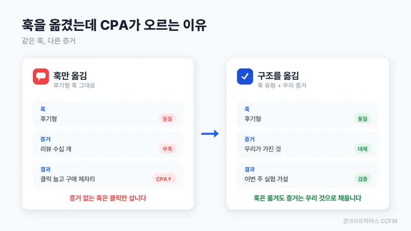 훅만 옮긴 경우와 구조를 옮긴 경우의 결과 비교 도식