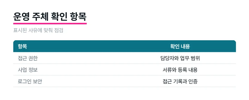 사용자 권한과 사업 정보를 대조하는 점검표