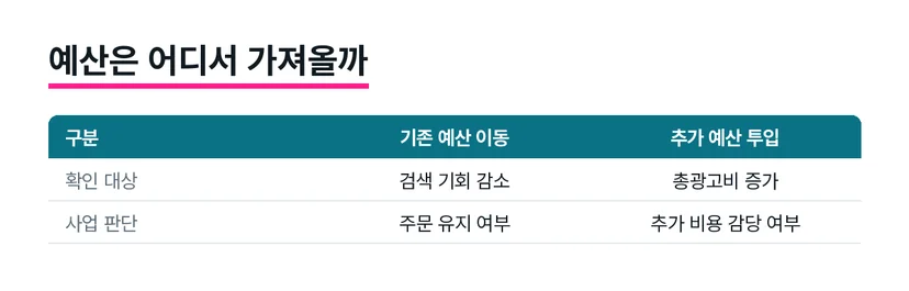 서랍 수납함의 사용 장면과 치수 및 판매 구성을 함께 검토하는 화면입니다.