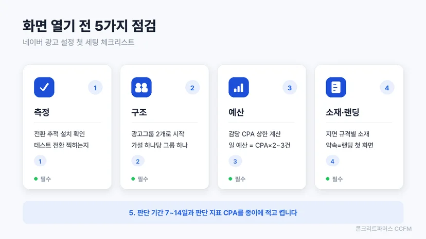 네이버 광고 설정 첫 세팅 전 점검 순서를 정리한 도식