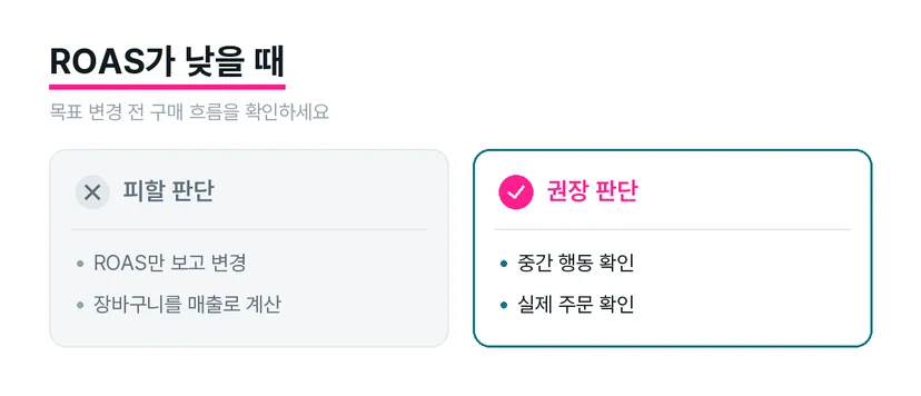 광고 성과와 구매 과정을 함께 검토하는 뷰티 브랜드 실무자