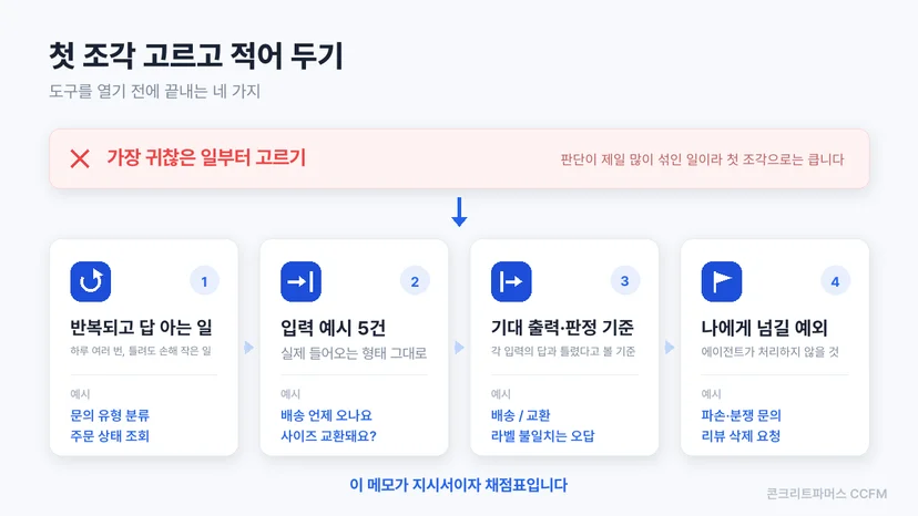 첫 조각을 고르는 기준과 만들기 전에 적어 둘 네 가지 단계
