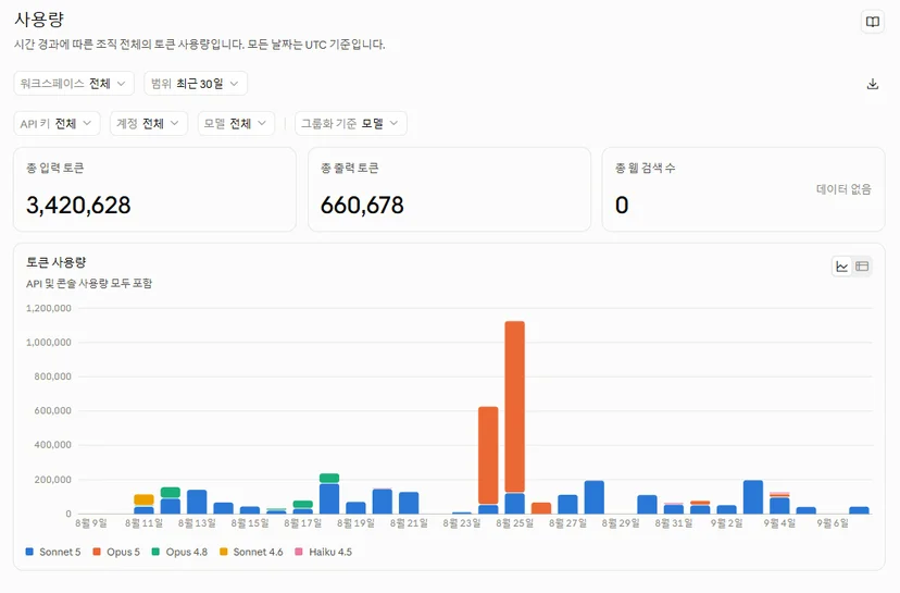 클로드 코드 사용량 확인 화면 예시
