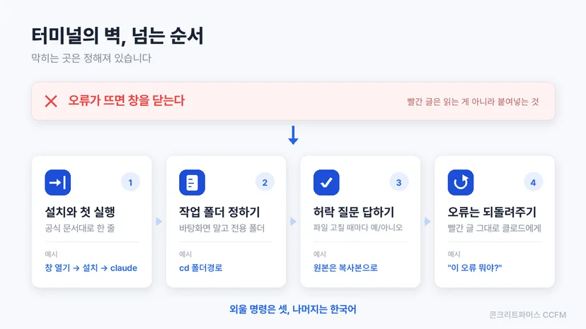 터미널의 벽을 넘는 4단계 도식