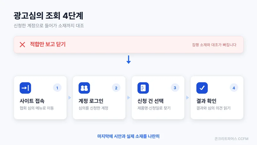 접속부터 결과 확인까지 조회 순서를 정리한 단계 도식
