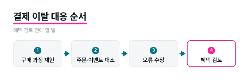 결제 문제 수정 후 주문과 구매 이벤트를 다시 확인하는 과정