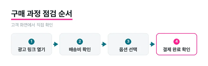 모바일 상품 화면에서 배송비 옵션 결제 완료를 확인하는 장면