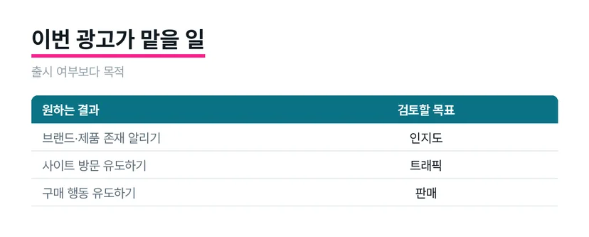 제품 소개와 사이트 방문 및 구매 유도에 따라 검토할 광고 목표가 달라집니다.