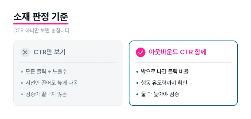 유입 손실 점검 항목과 A사의 랜딩 개선 작업을 연결한 도식입니다.