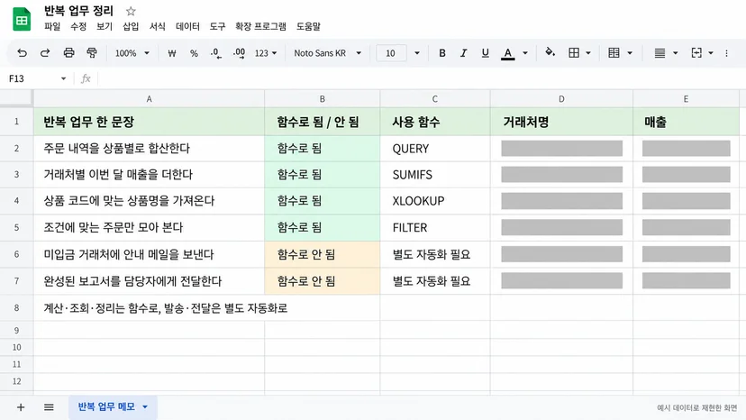 반복 업무를 한 문장으로 적고 함수 안과 밖으로 나눠 본 실제 메모