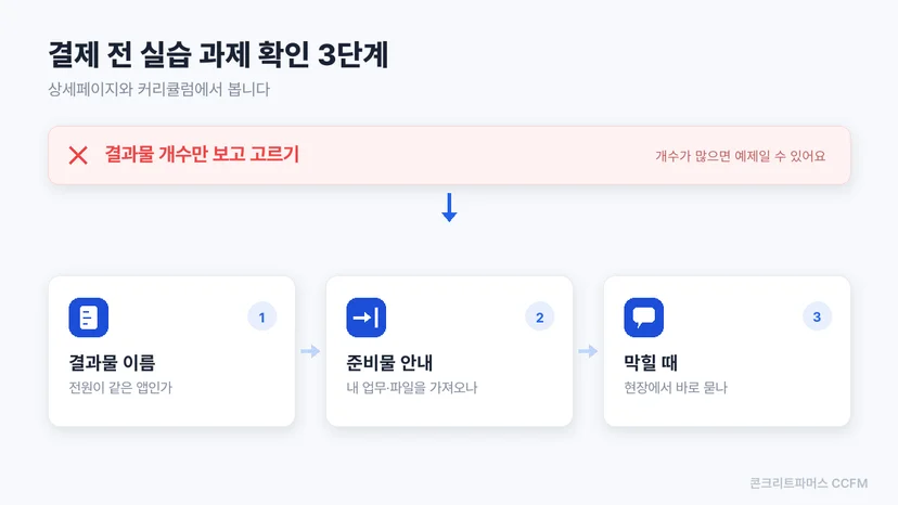 결제 전에 실습 과제가 연습용인지 확인하는 3단계 도식