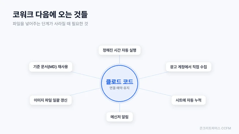 코워크 다음에 오는 것들 도식