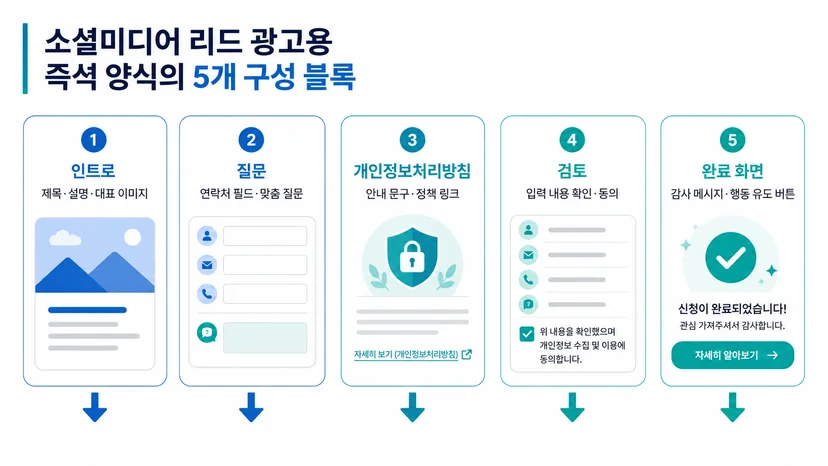 리드 수와 상담 예약 건수를 함께 보는 리포트 화면