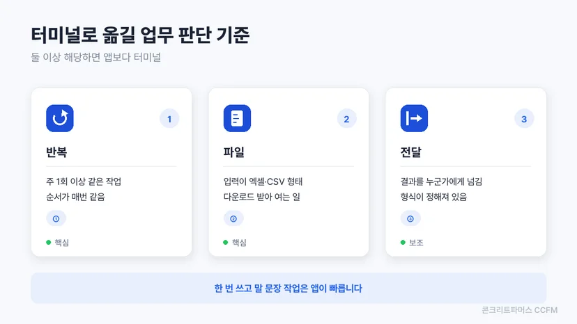 터미널로 옮길 업무를 고르는 판단 기준 3가지 카드