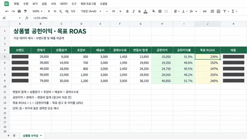 스프레드시트에 변동비·공헌이익·목표 ROAS를 계산해둔 실제 계산표 화면