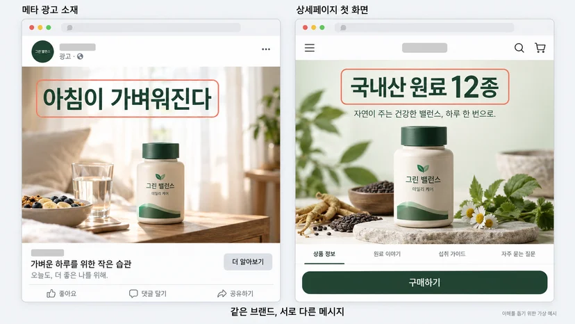 실제 광고 소재와 상세페이지 첫 화면이 다른 메시지를 내는 장면