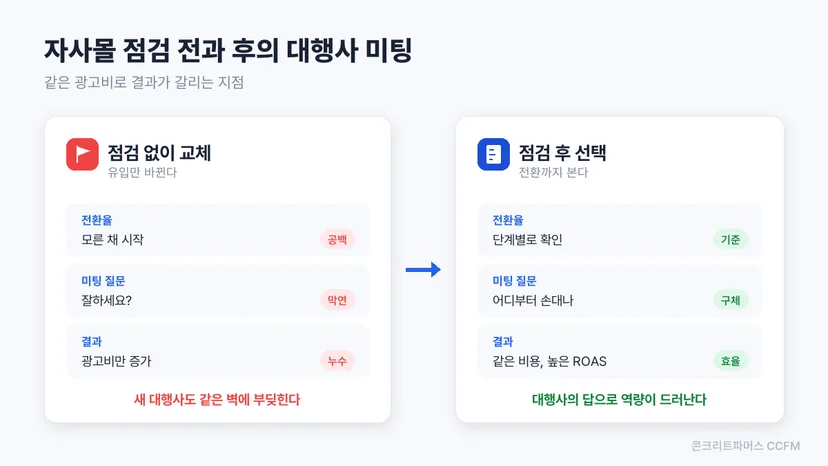 자사몰 점검 없이 대행사를 바꿀 때와 점검 후 고를 때의 차이
