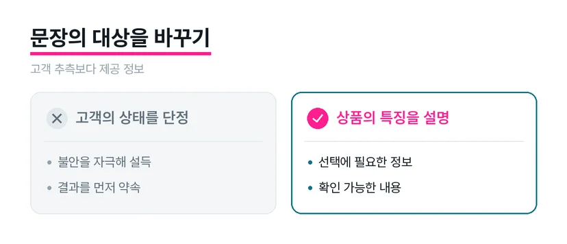 고객의 상태를 추측하는 문장과 상품 정보를 설명하는 문장을 비교한 도식