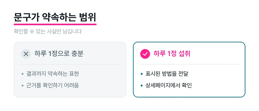 영양제 광고의 초안 표현과 확인 가능한 수정 방향을 비교한 도식