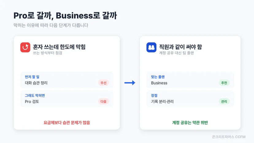 한도 문제와 공유 문제에 따라 요금제가 갈리는 비교