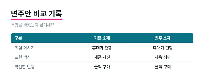 기존 소재와 변주 소재의 메시지 표현 및 반응을 비교하는 표