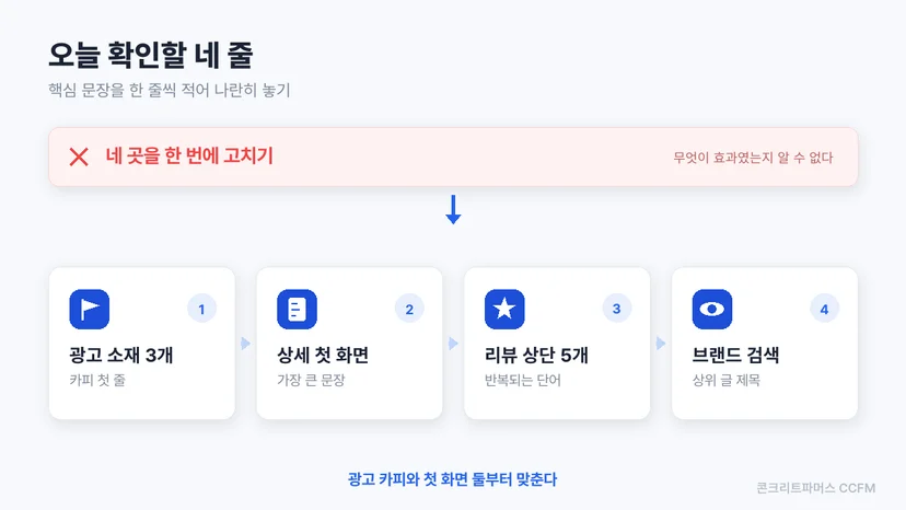네 곳의 핵심 문장을 적어 나란히 놓는 점검 순서