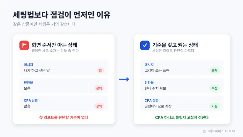 세팅만 아는 상태와 기준을 갖고 켜는 상태의 차이를 비교한 도식