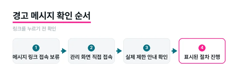 경고 메시지를 받은 뒤 관리 화면에서 실제 제한을 확인하는 흐름입니다.