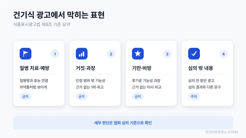 건기식 광고에서 막히는 표현 유형 네 가지