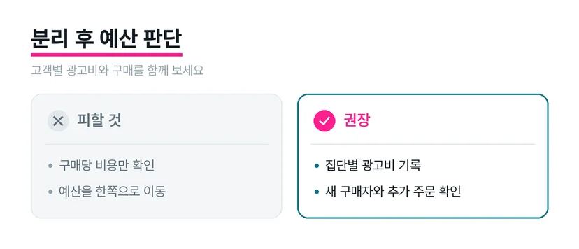 신규 고객과 재구매 고객별 광고비 및 구매 결과를 비교하는 화면