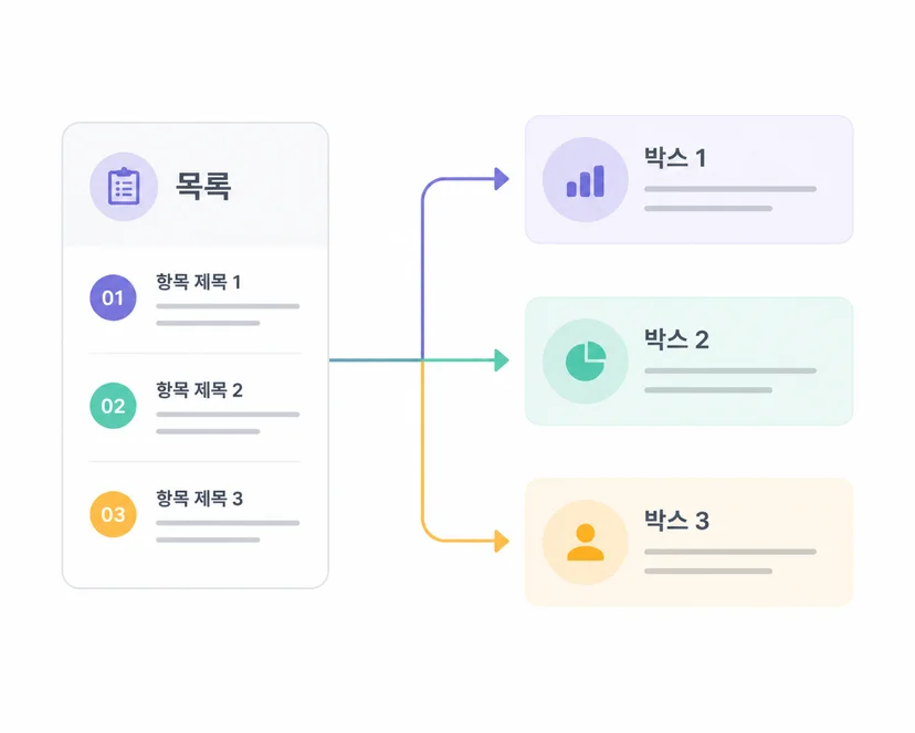 반복업무 목록에서 세 개의 상자로 분류되는 흐름 도식