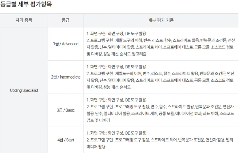 전주비전대학교 COS 자격증 반 현장 사진 1