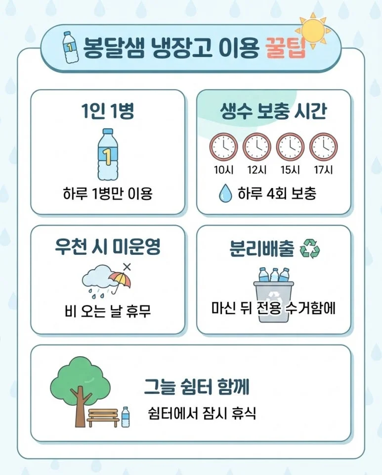 온도 설정 범위와 보온 성능을 비교해야 하는가 설치 공간과 주변 이동 동선 확인 사진