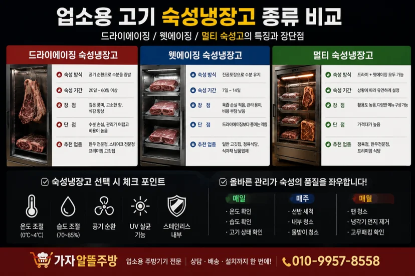 사후 관리 조건과 소모품 교체 주기 및 비용은 사전에 확정되어 있나요 전기·배수·관리 설비 위치 확인 사진