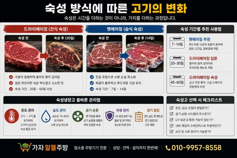 안정적인 정밀 온도 유지 능력은 어떻게 판단해야 하나요 설치 공간과 주변 이동 동선 확인 사진